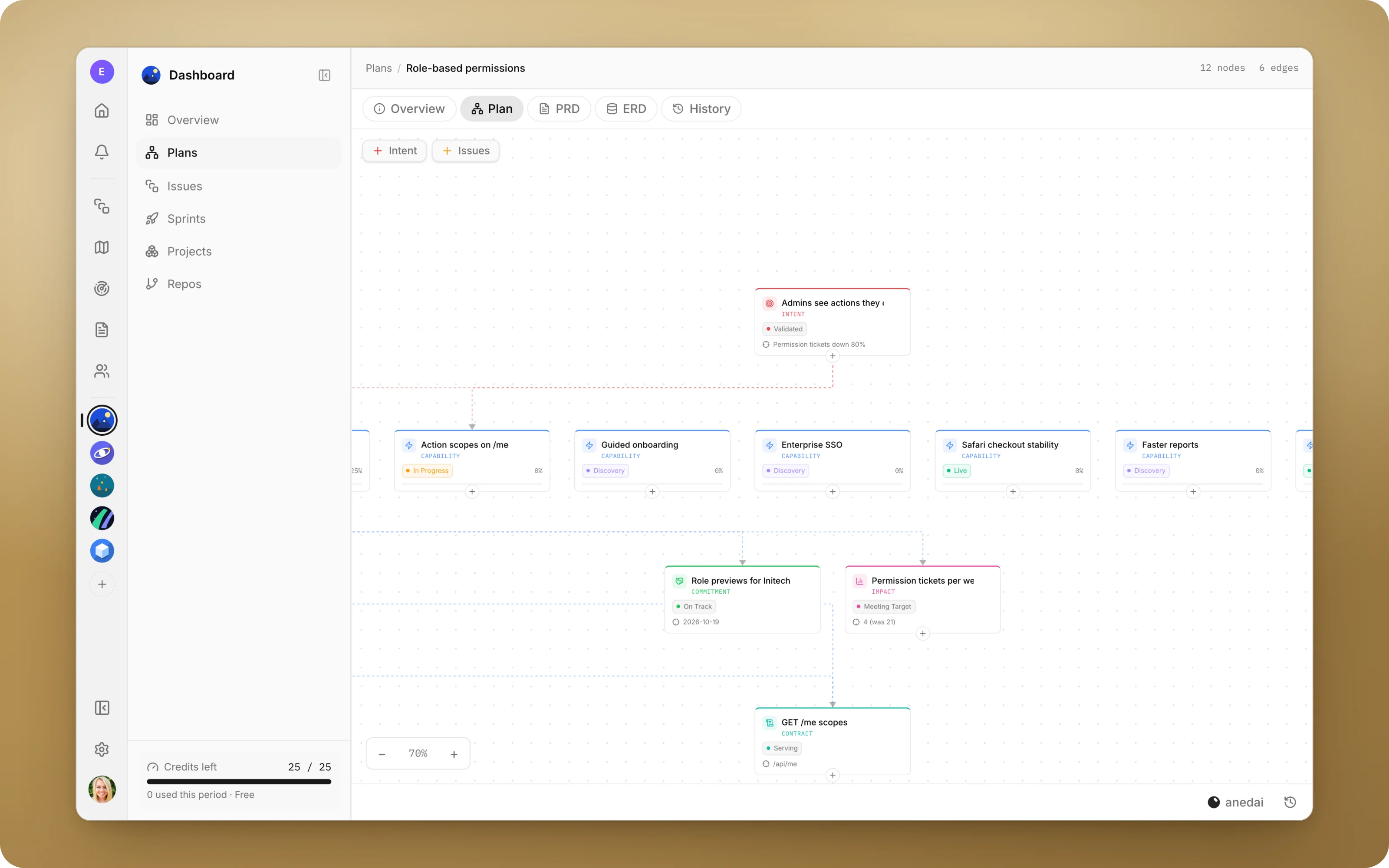 A plan canvas: intents at the top, the capabilities that serve them, an impact metric and a commitment, the contracts underneath, and issue lists holding real tracker issues