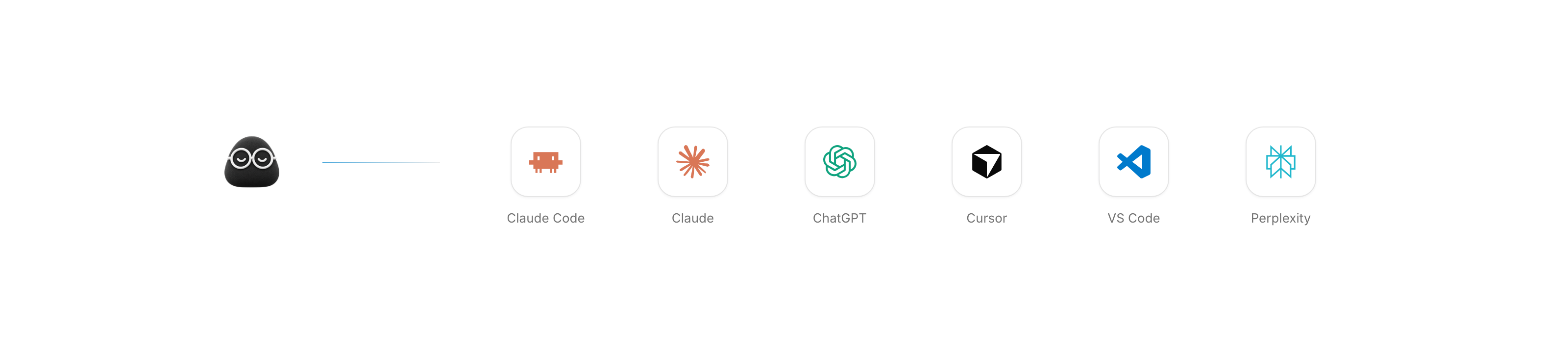 AnedAI connects to Claude Code, Claude, ChatGPT, Cursor, VS Code and Perplexity.